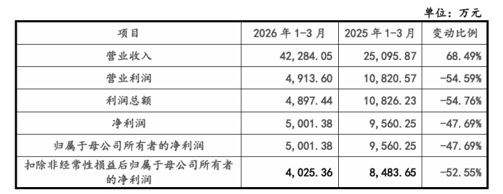 73天！宇树科技IPO，“闪电过会” - 图2