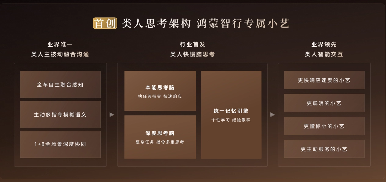 鸿蒙智行专属小艺新架构首搭问界M9，打造更聪明的全能出行伙伴 - 图1