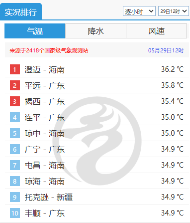 体感可达44℃！一地100个高温预警！今年天气系统出现异常，这几招要牢记 - 图2