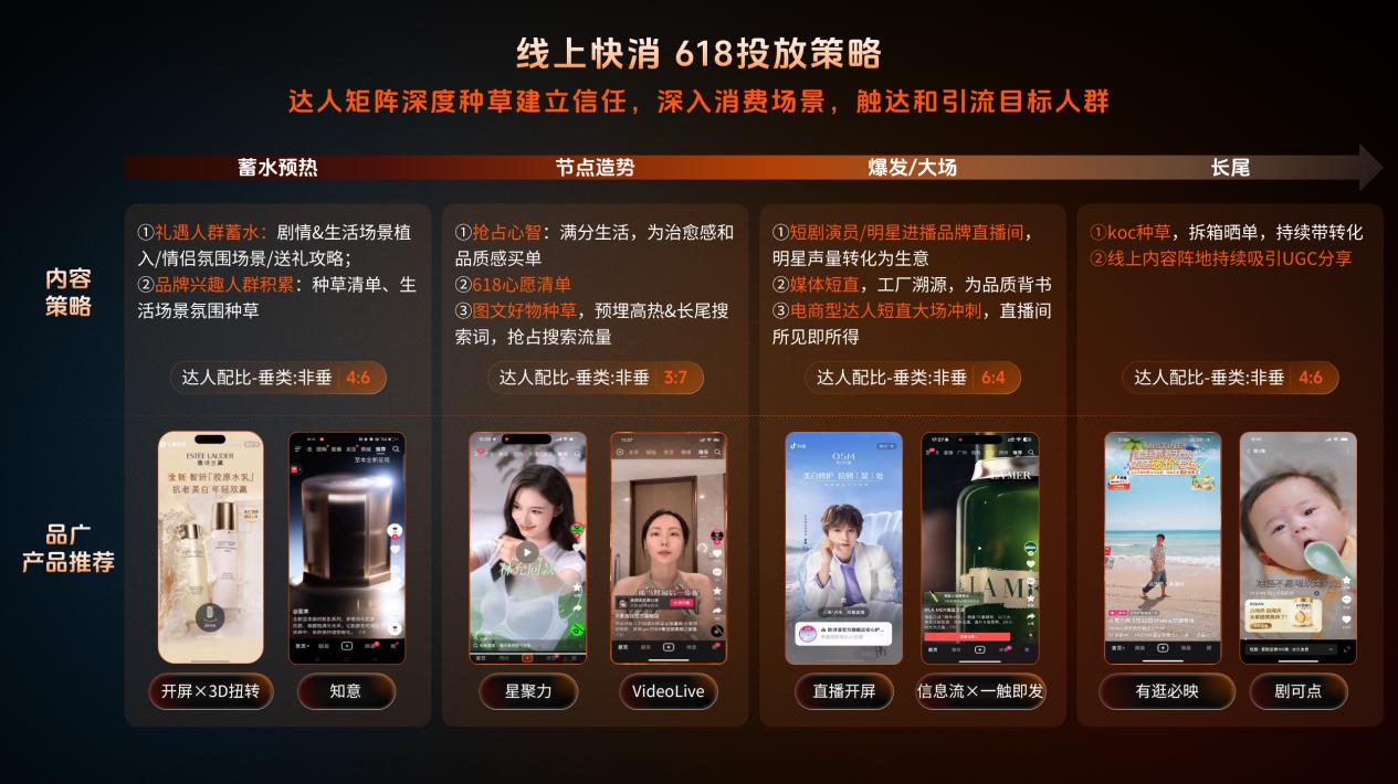 深耕行业，全链路激励，品星云引爆618新增量 - 图1