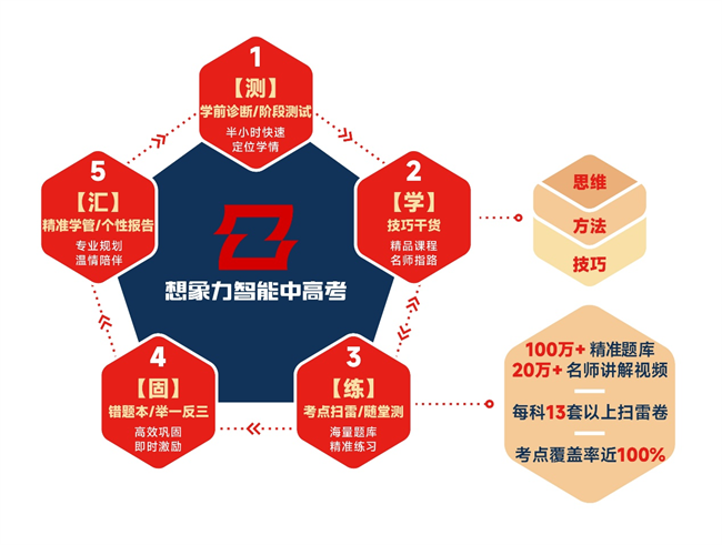 沙利文权威认证，想象力智能中高考荣获“中国智能中高考系统领先奖” - 图2