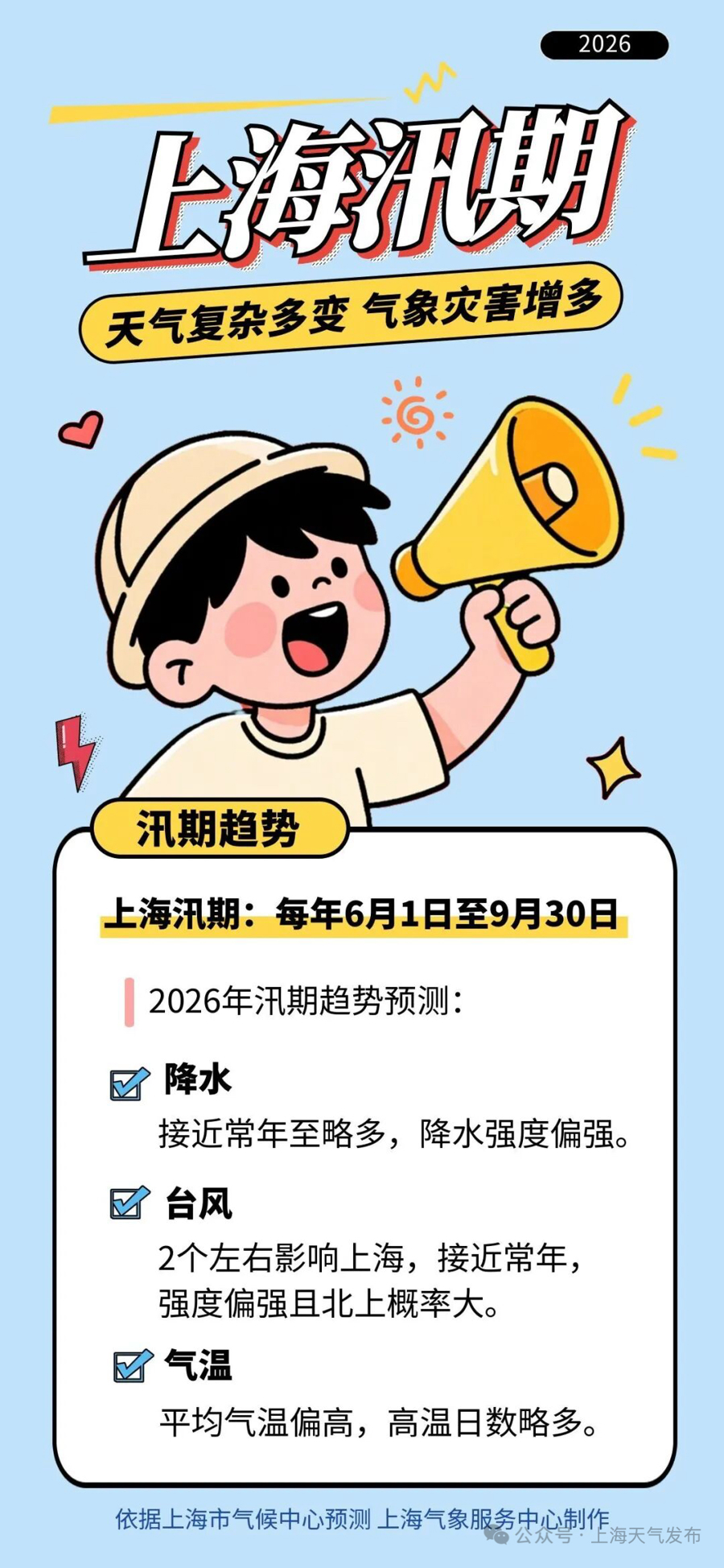 上海6月1日入汛，今年汛期降水偏强、台风北上概率大｜丹丹看天气 - 图2