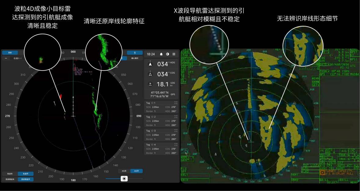 波粒航海发布行业首个W波段船载4D成像小目标雷达 - 图3