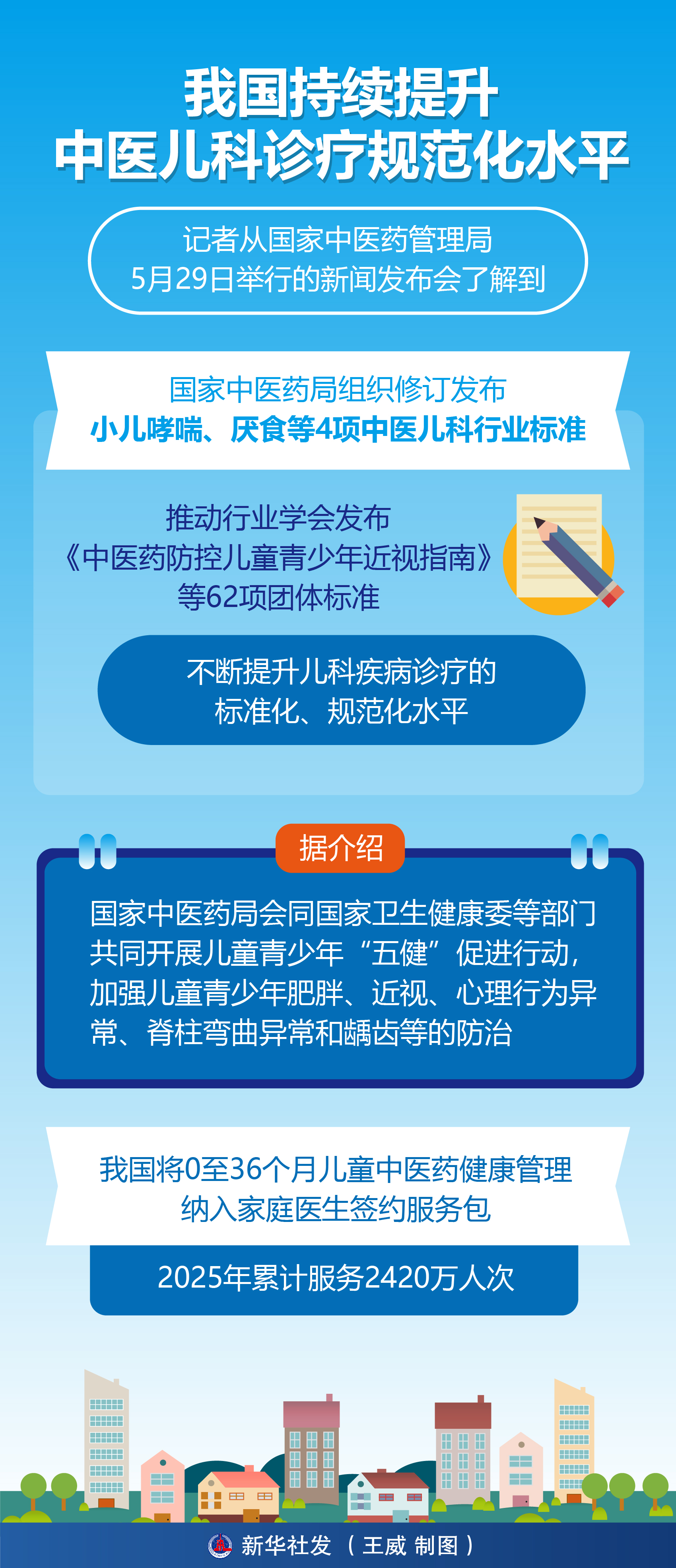 （图表）我国持续提升中医儿科诊疗规范化水平 - 图1