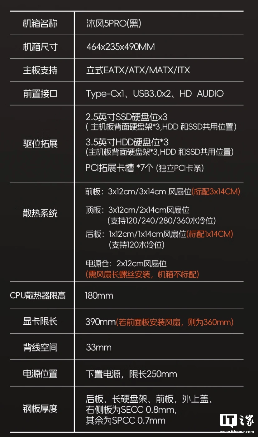 先马沐风5 PRO机箱发售，379元 - 图7