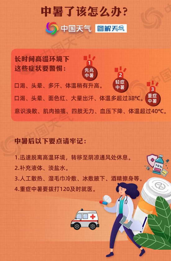 35.3℃！北京现今年首个高温日 未来一周炎热天气持续 - 图3