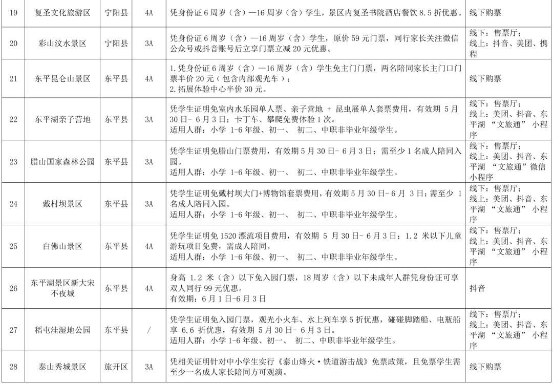 春假泰安怎么玩？景区、文创、食宿、文化体验优惠汇总来了！ - 图4