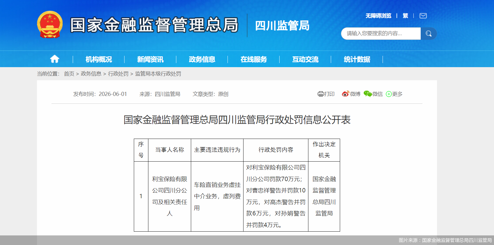 虚挂中介、虚列费用，利宝保险四川分公司合计被罚90万元 - 图1