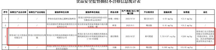 兽用抗生素超标37.5倍，双汇致歉：公司第一时间成立专项工作组，配合政府部门进行全面排查 - 图2