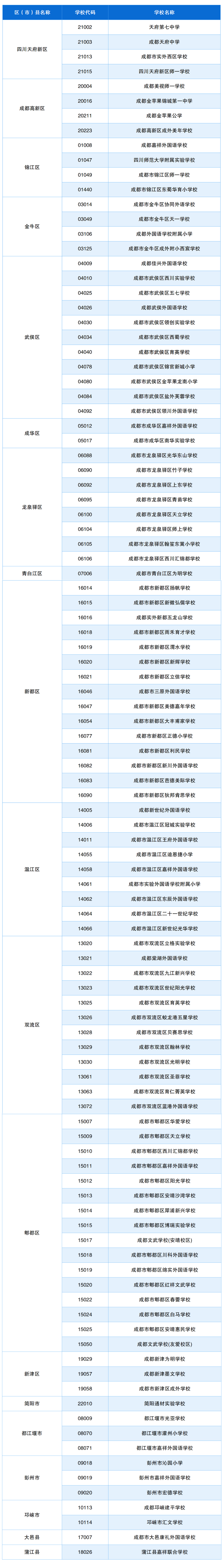 6月1日起报名！成都民办小一报名操作手册来啦 - 图32