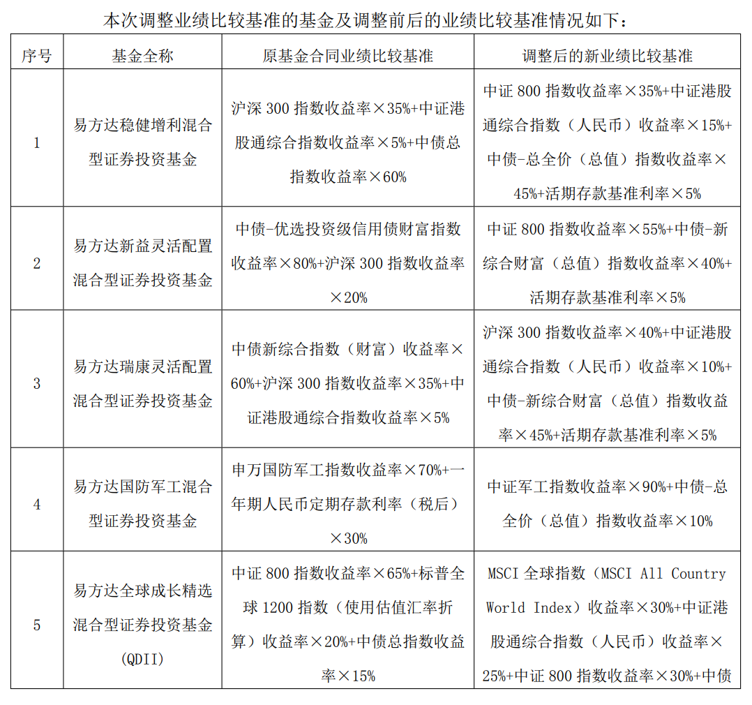 严禁风格漂移！近4000亿元存量基金今起调整 - 图2