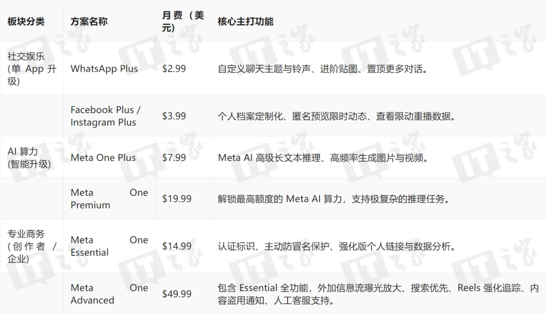 微信聊天机器人，收费？免费？ - 图9