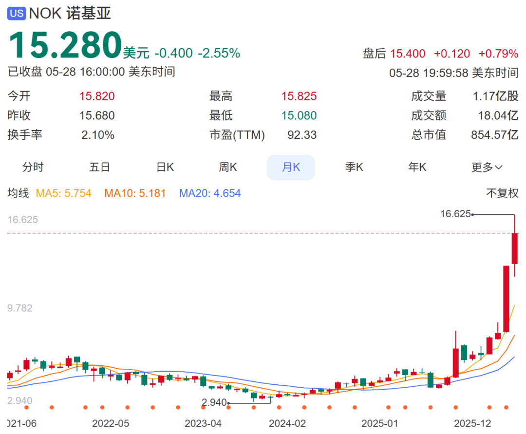 诺基亚发布首款微聊手机，售价199元！ - 图6