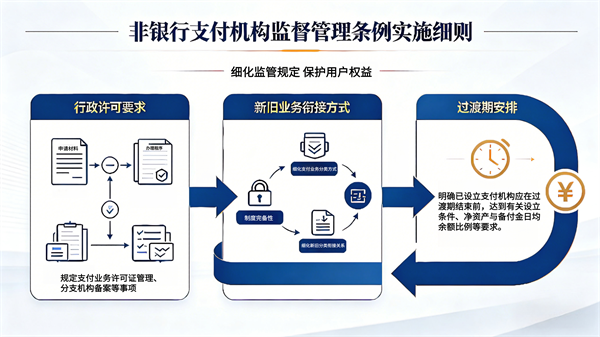 2026年5月31日｜政策法规通：细化监管规定 保护用户权益——解读非银行支付机构监管配套细则 - 图2