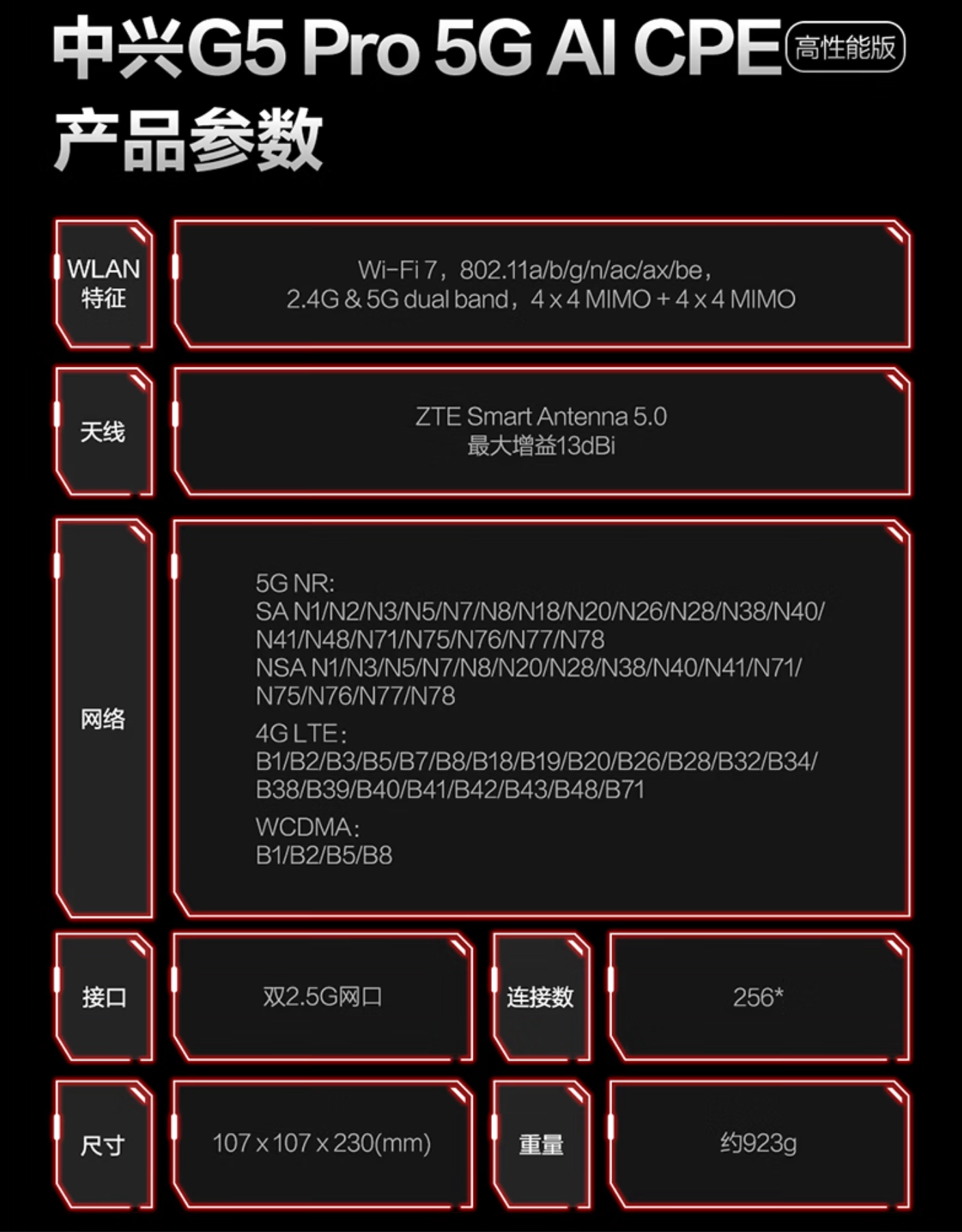 中兴 G5 Pro 高性能版 5G 移动路由器 CPE 开售，2099 元 - 图4