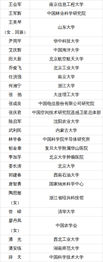 第四届全国创新争先奖名单揭晓 山东团队和科技工作者斩获多项荣誉 - 图4