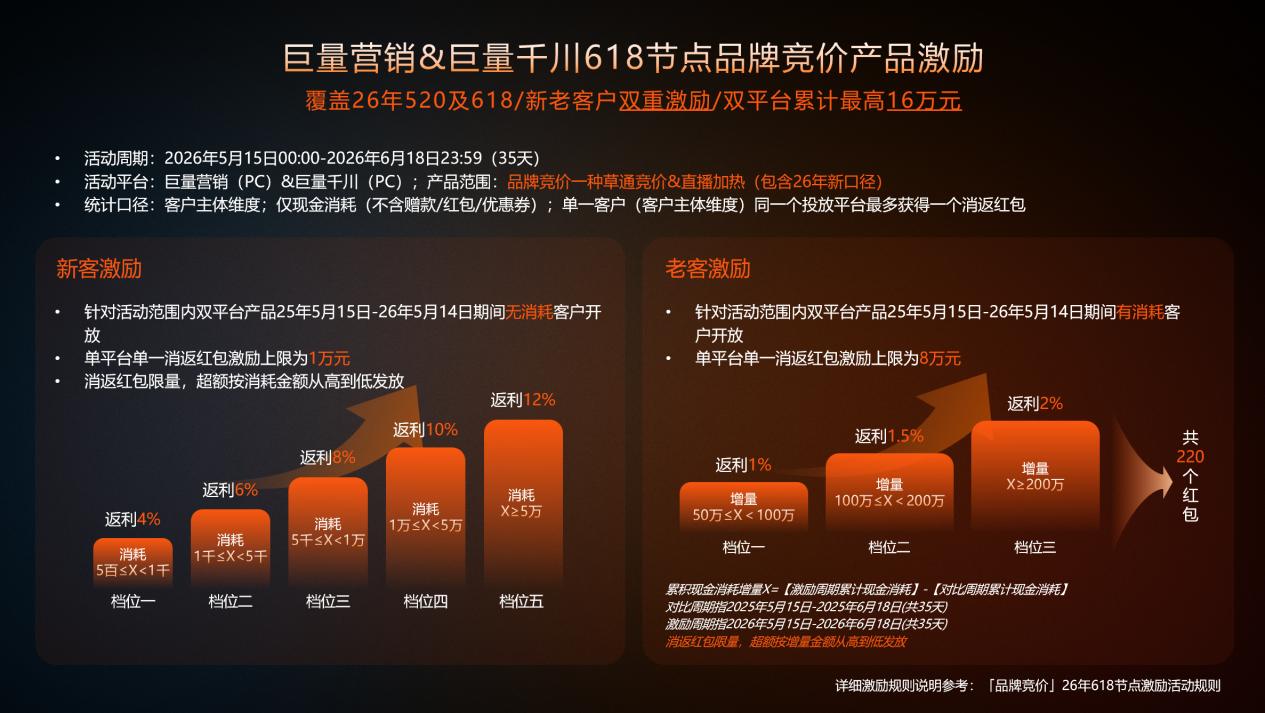 深耕行业，全链路激励，品星云引爆618新增量 - 图6