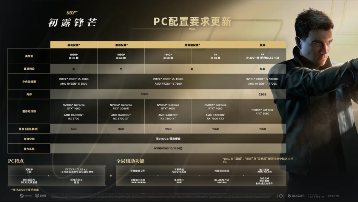《007初露锋芒》初体验：电影化叙事佳作，DLSS 4.5助力流畅体验 - 图6