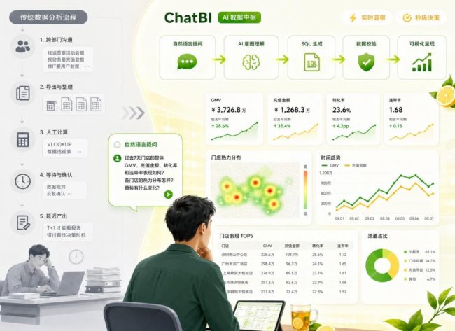 柠季官宣启动“2026 柠宝节”，实践AI全链路战略，驱动品牌、运营、GMV增长三重进化 - 图3