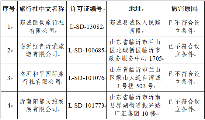 临沂4家旅行社被撤销经营许可 - 图2