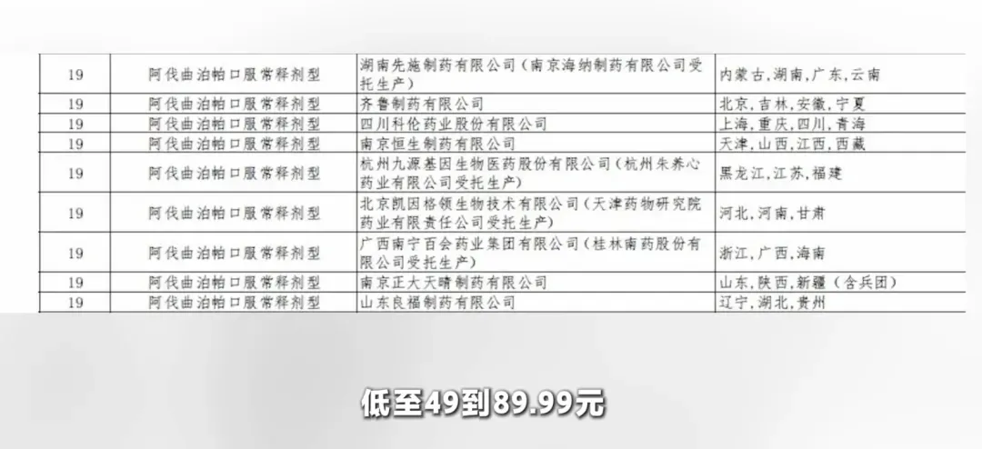 百元一盒集采药，药店售价高达数千元！近40倍价差从何来？ - 图4