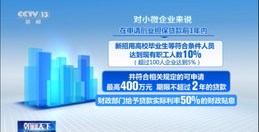 吸纳高校毕业生就业 企业可享优惠政策 - 图2