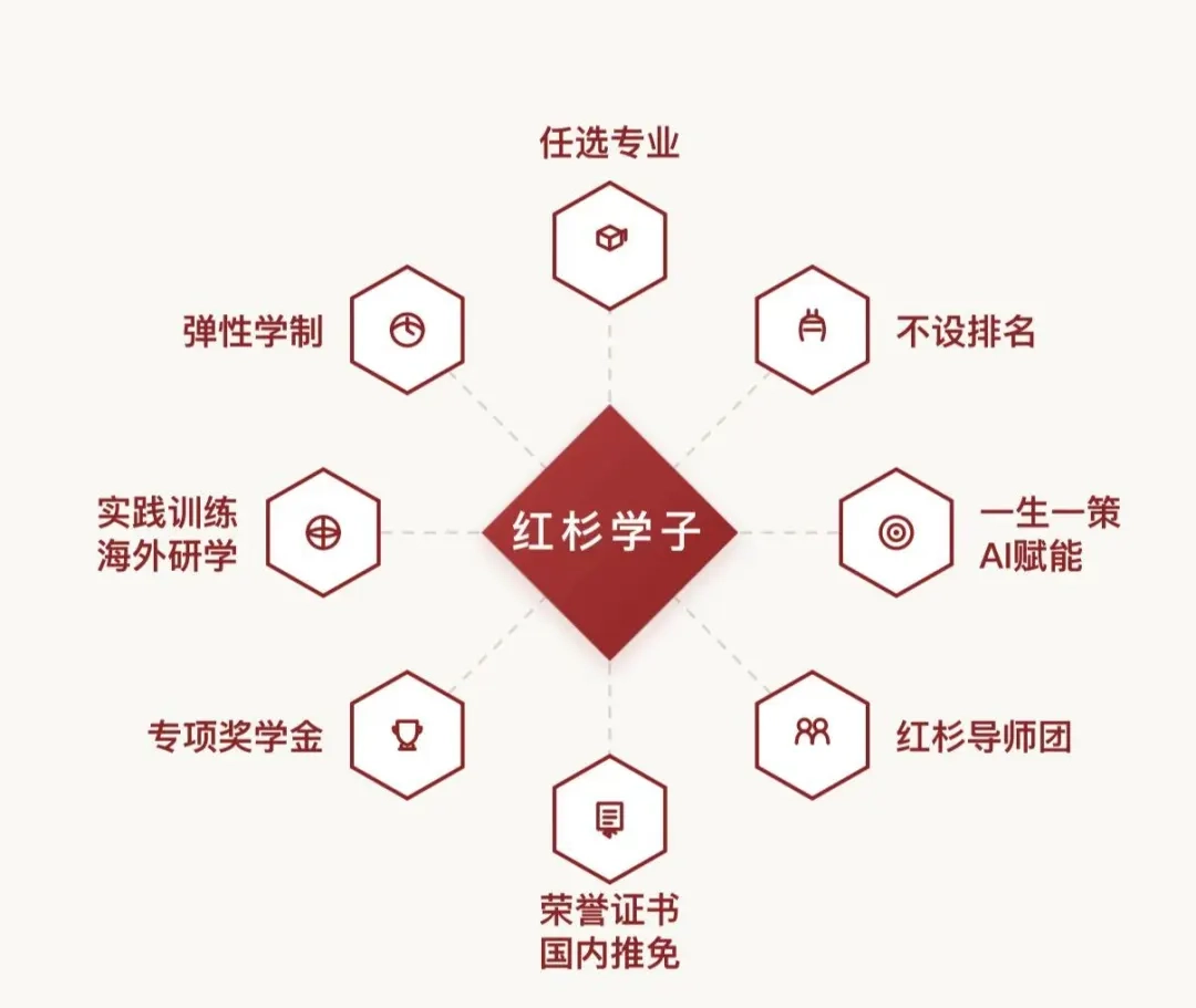 沈南鹏向母校上海交通大学捐资3亿元，设立“红杉书院建设基金” - 图2