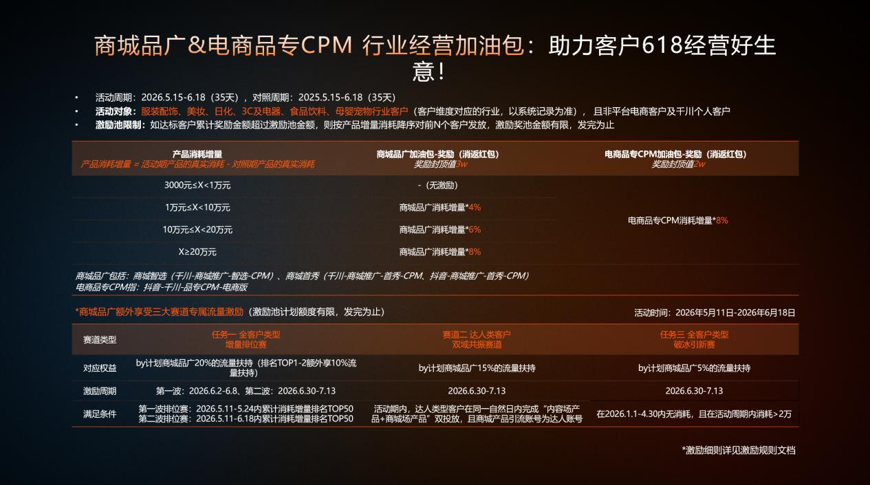 深耕行业，全链路激励，品星云引爆618新增量 - 图7