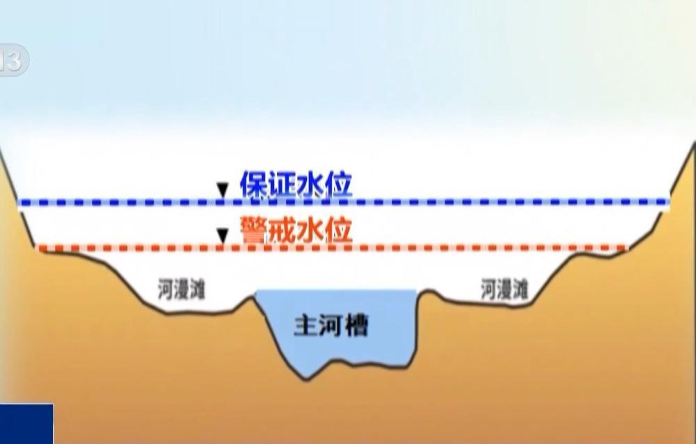 今起我国全面进入汛期，如何安全度汛？最新研判 - 图4