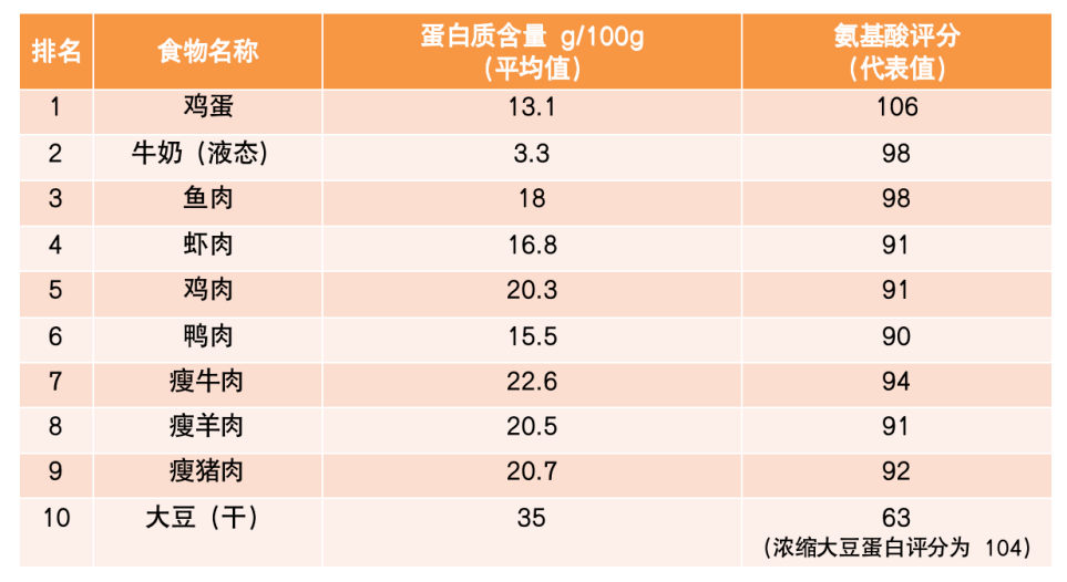 当心这5个不起眼的习惯，让你的血脂飙升！ - 图4