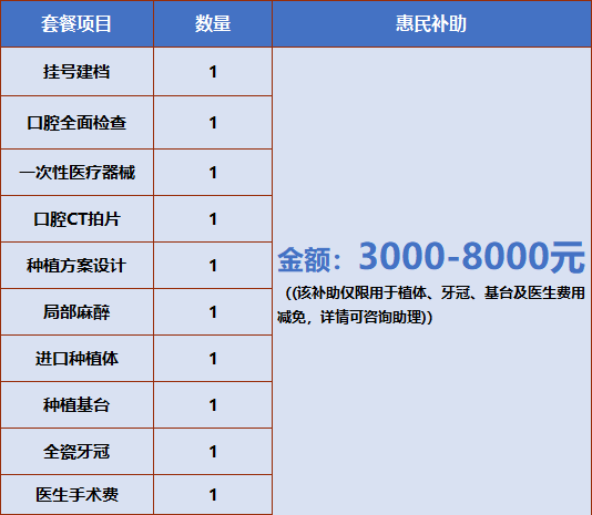 深圳6月新增一笔3000元看牙补助！符合条件均可领取 - 图3
