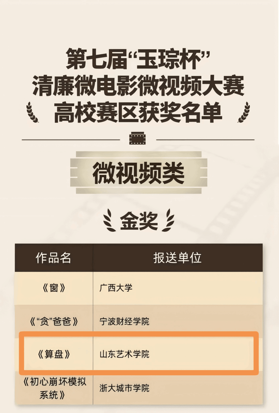 山艺作品荣获第七届“玉琮杯”清廉微电影微视频大赛高校组金奖 - 图1