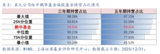 上海证券：鹏华基金资产管理能力稳健，超千亿利润增厚投资者获得感 - 图3
