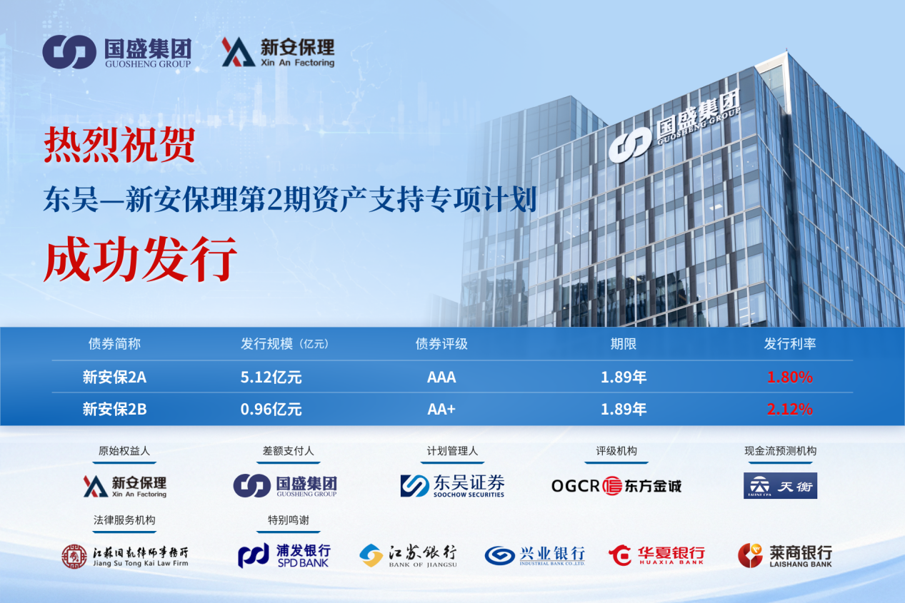 徐州国盛集团权属新安保理公司成功发行第2期资产支持专项计划 - 图1