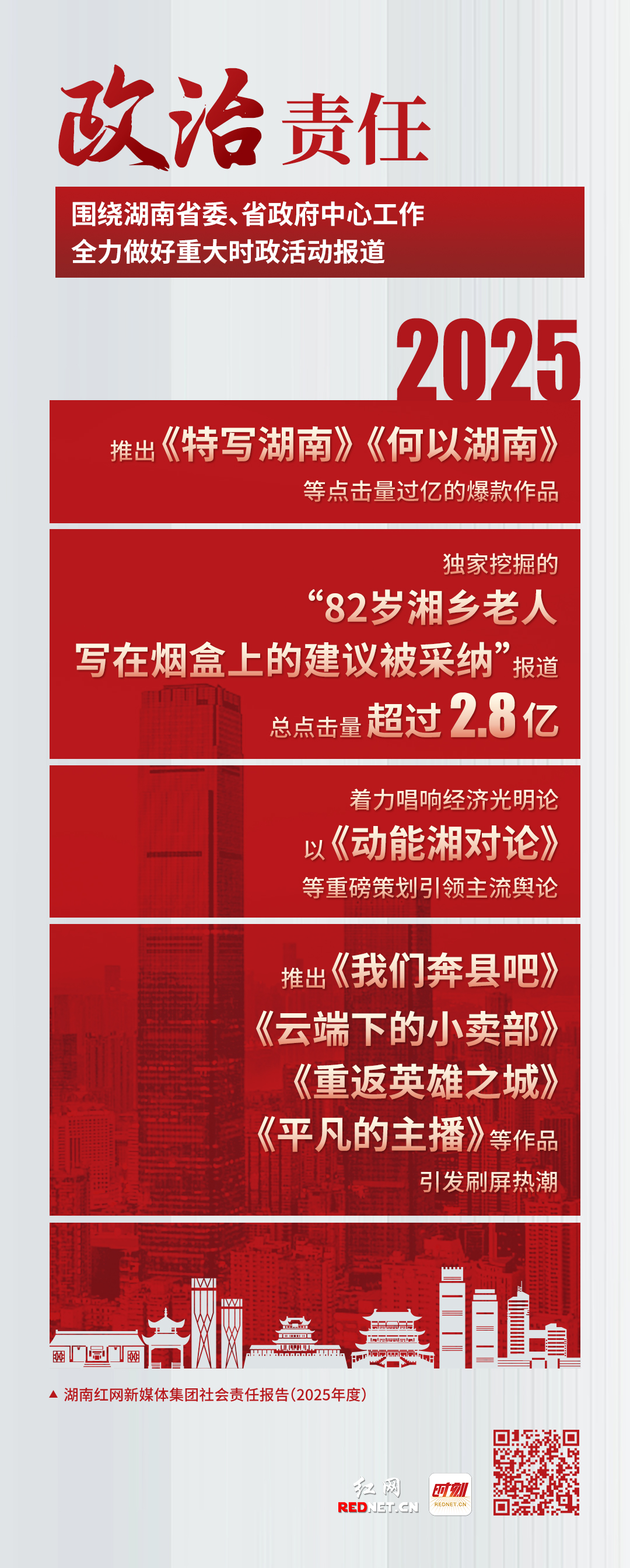 多维聚力，深耕担当！红网2025年度社会责任答卷来了 - 图3