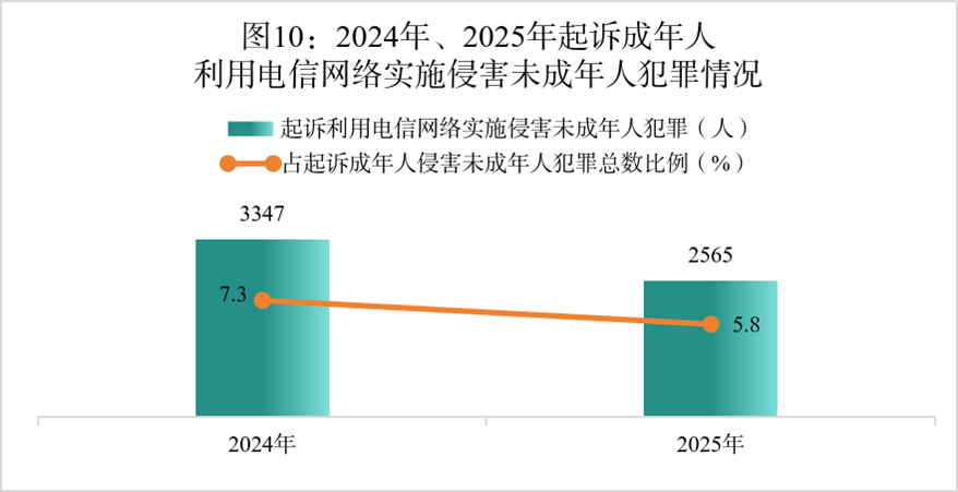 驾车冲撞学校，致多名未成年人伤亡，最高检：韩某某死刑立即执行 - 图10