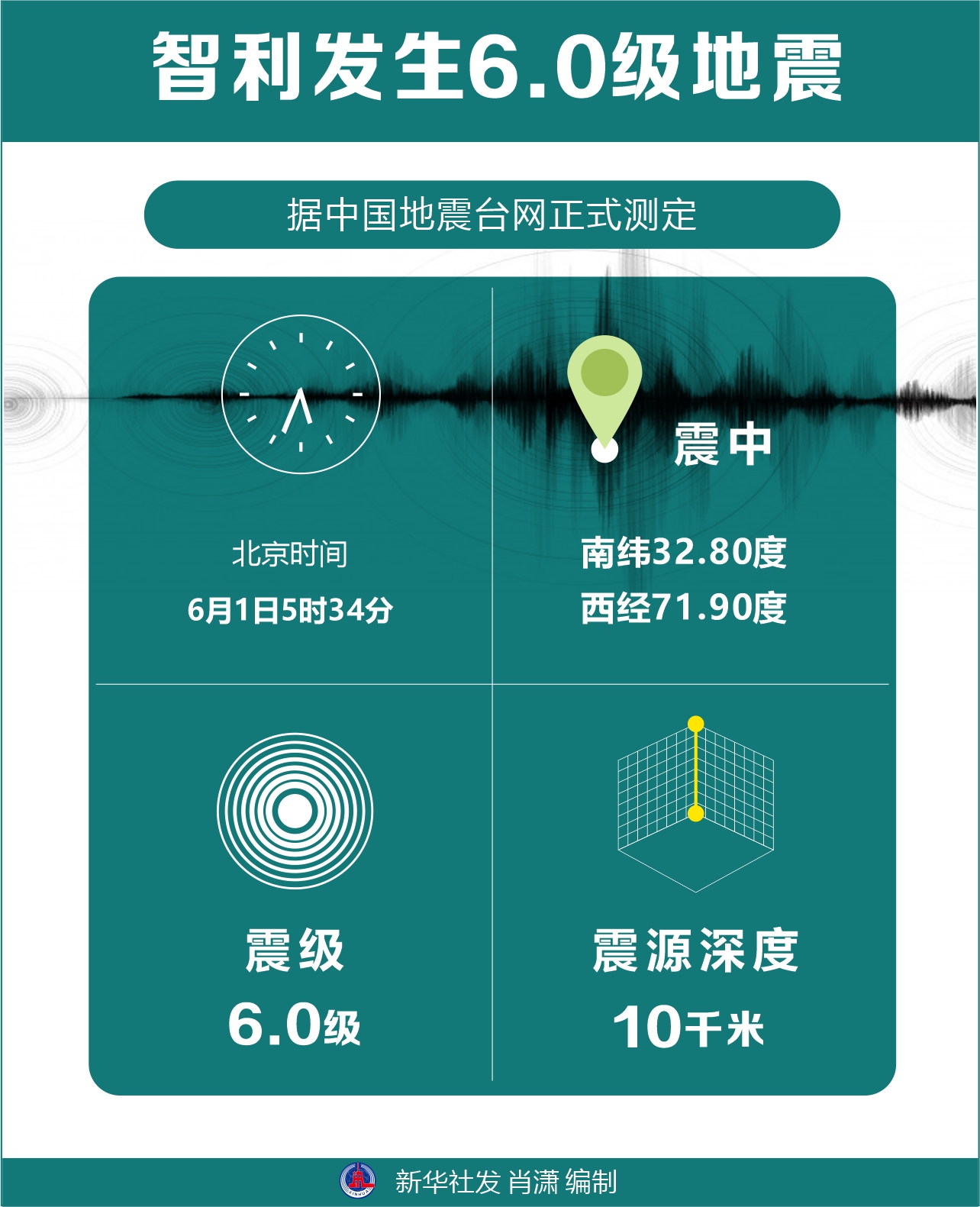 （图表）智利发生6.0级地震 - 图1