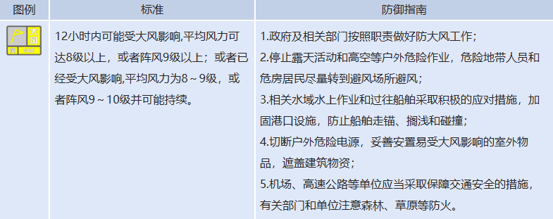 注意防范！北京大部将有雷阵雨 伴有9级或以上短时大风 - 图2