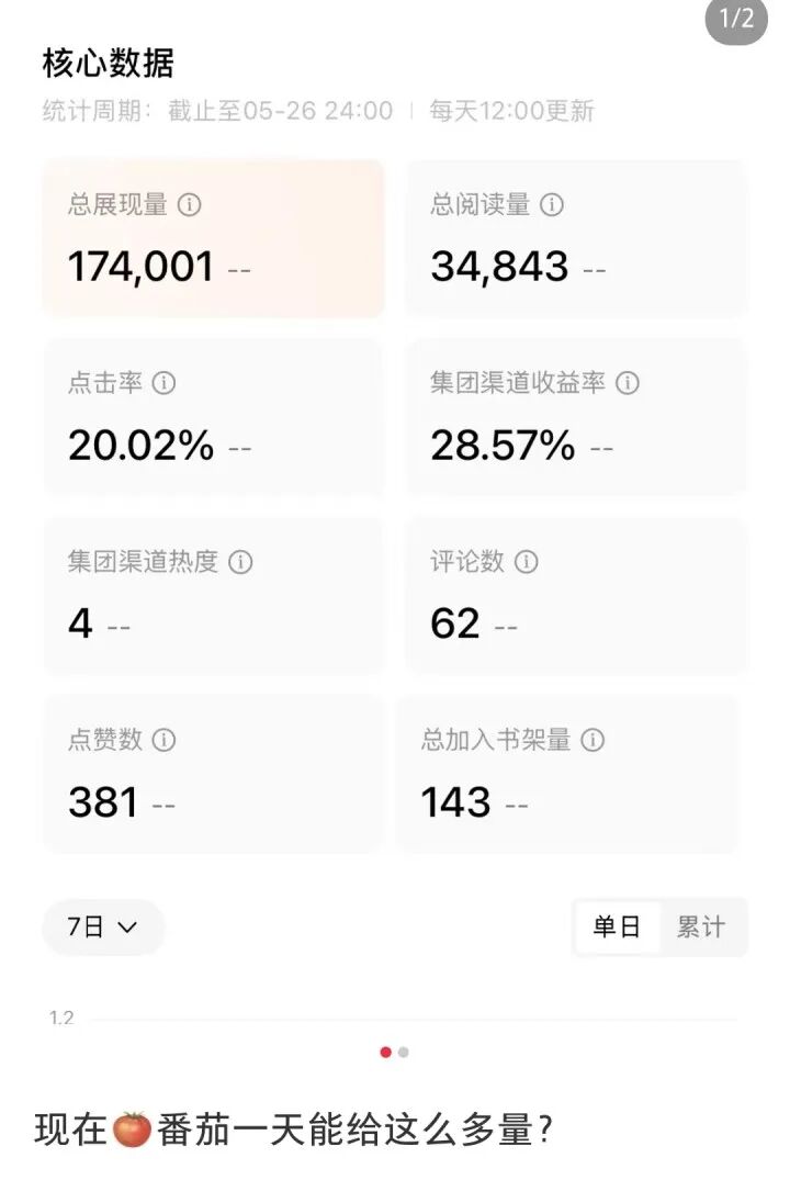 靠AI月入50万？多平台出手！网友：舒服了 - 图10