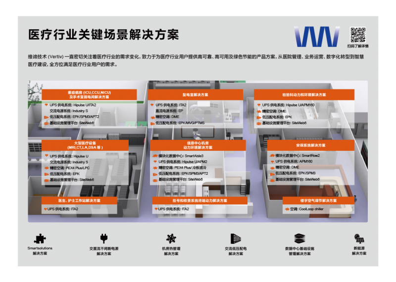 AI重构医疗，机房如何“撑得住”？维谛技术在CHIMA 2026交出“基建先行”答卷 - 图7