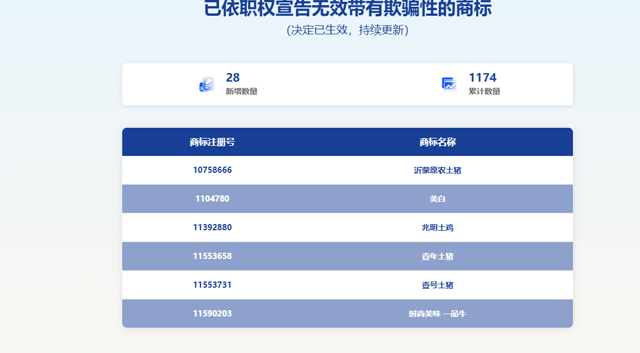 土猪土鸡“心机商标”扎堆下线，擦边营销暴露了什么行业顽疾 - 图1
