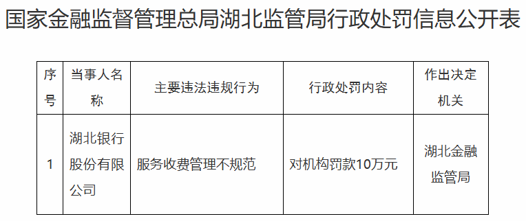 湖北银行被罚 - 图1