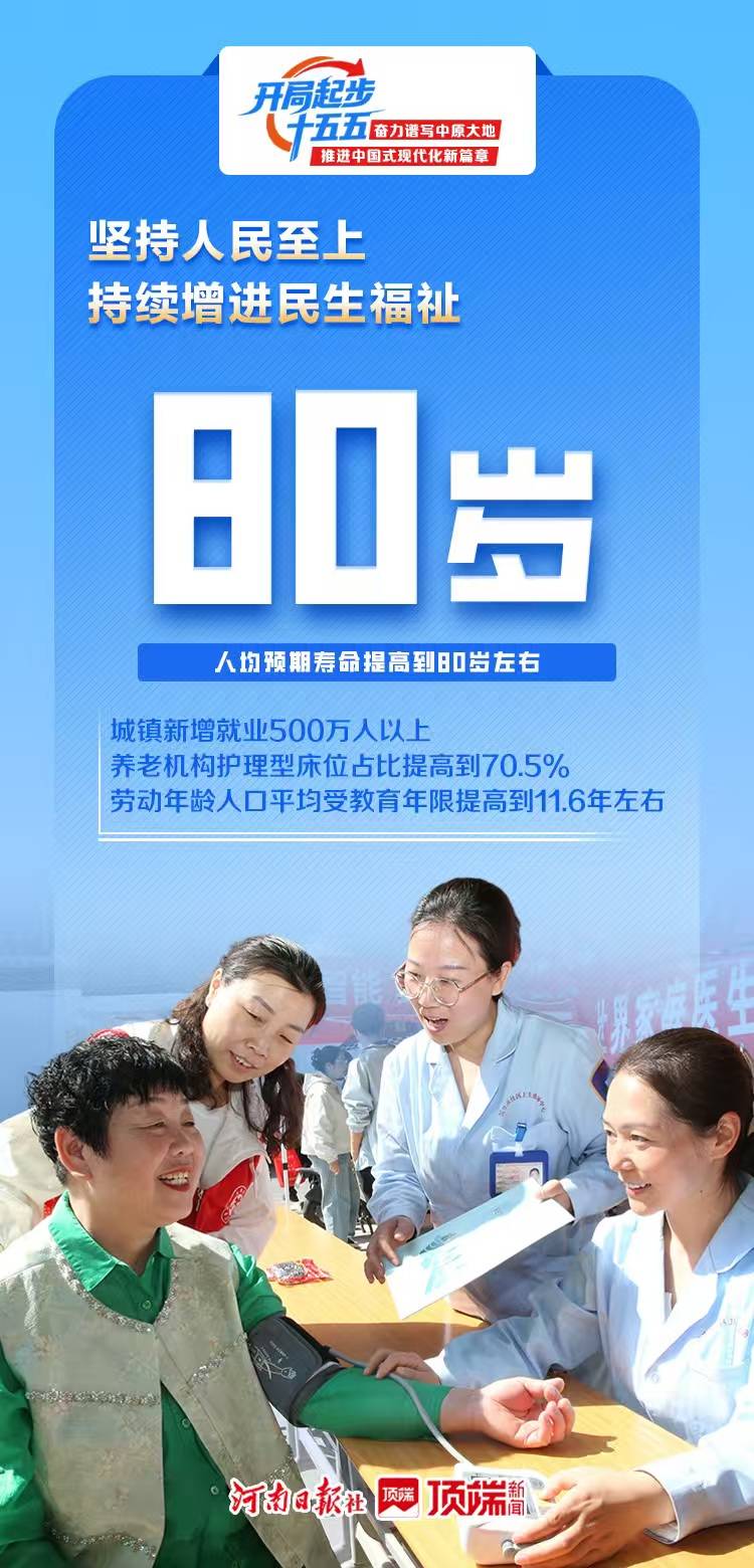 看见2030！一起打开河南“十五五”新图景 - 图5