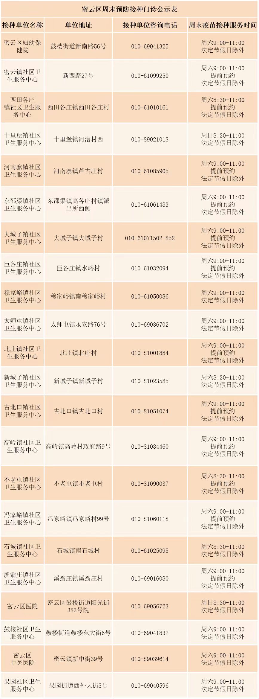 北京全面开展周末疫苗接种服务，各区门诊名单 - 图14