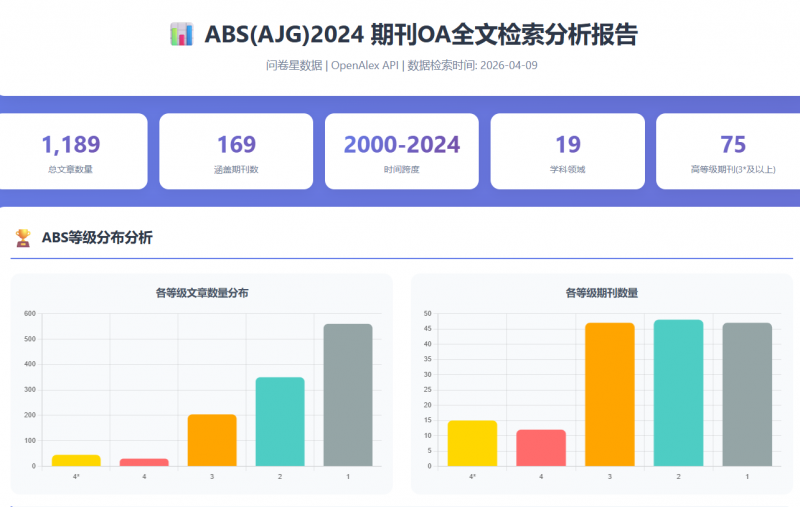 1189篇ABS顶刊论文背后的中国工具：问卷星样本服务何以成为商管学术研究“标配”？ - 图1