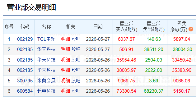 关于“韬”，游资机构“大打出手” - 图3
