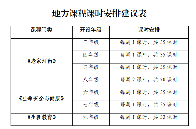 河南省义务教育增加三门新课程，金秋开始→ - 图3