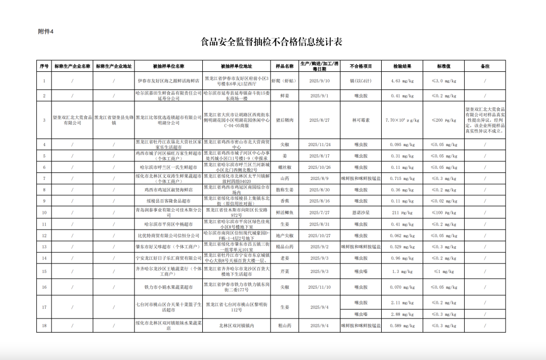 子公司猪肉被检出抗生素超标37.5倍，双汇道歉：公司第一时间成立专项工作组，配合政府部门进行全面排查 - 图2