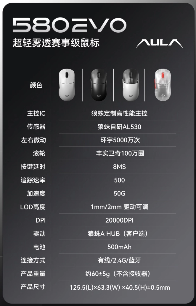 狼蛛推出 SC580EVO 三模鼠标：双 8KHz 回报率，109 元起 - 图3