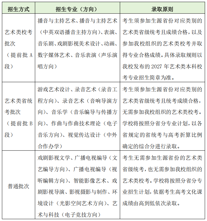 多所高校取消艺考